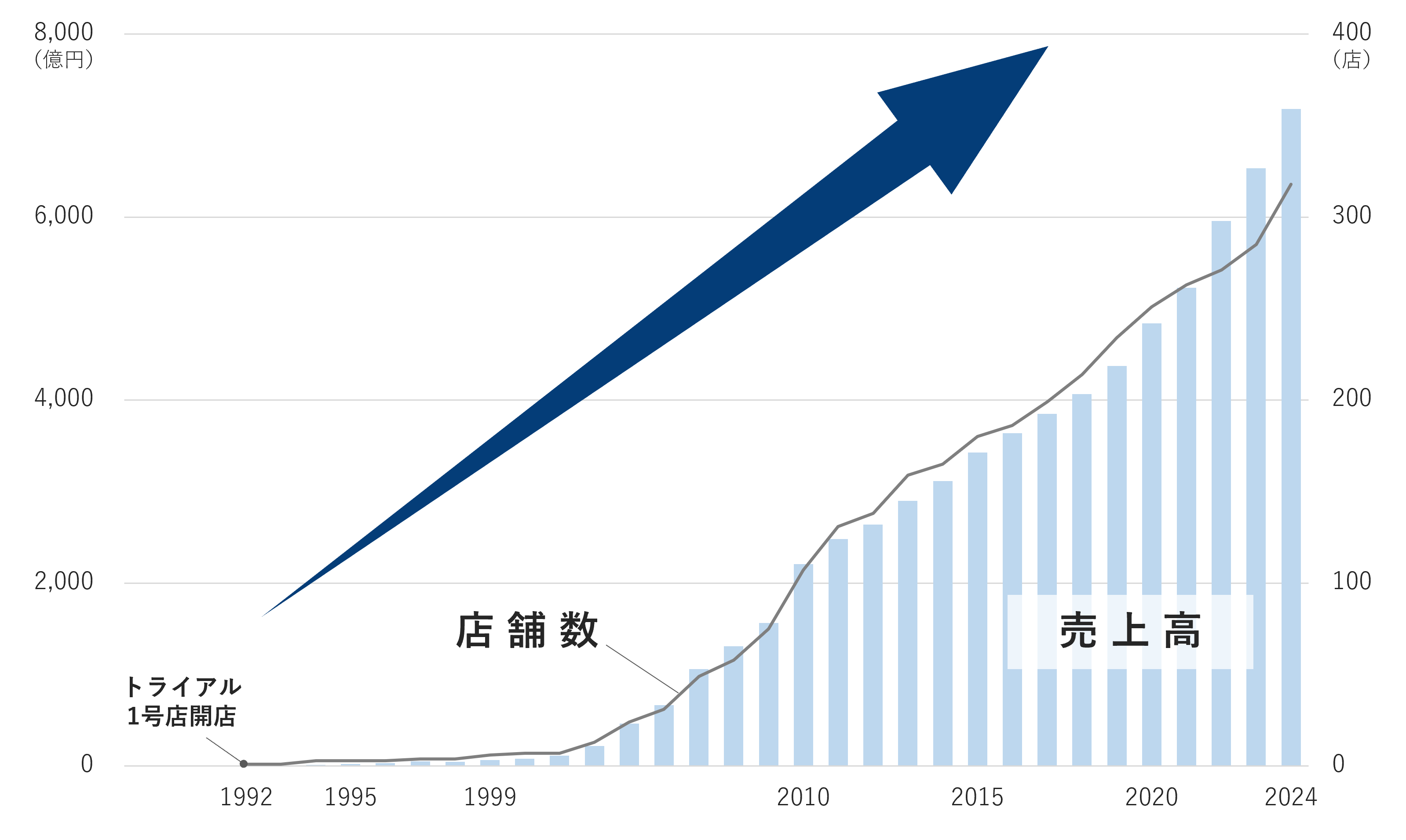 店舗数