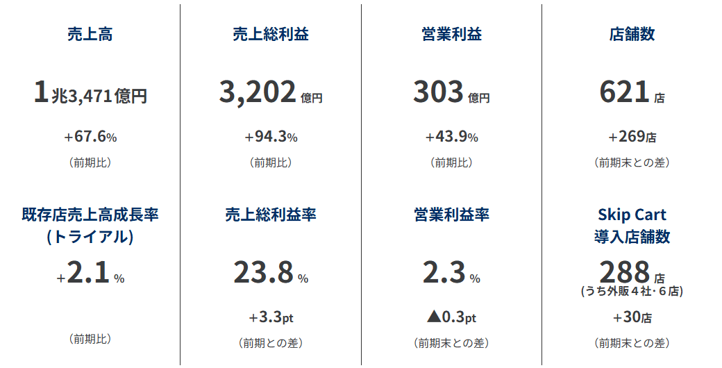 2026年6月期 業績サマリー
