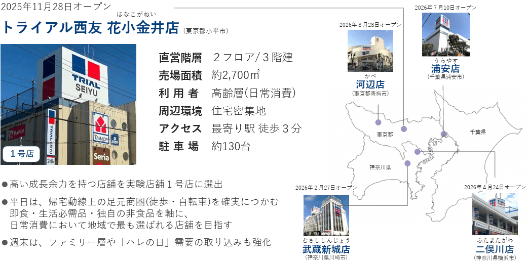 トライアル西友 詳細